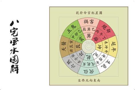 坐西北向東南九運|坐西北向東南旺宅